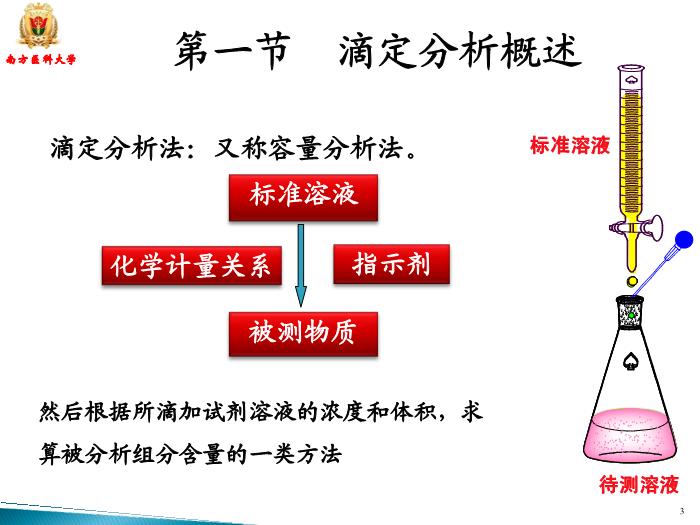 【醫學PPT課件】滴定分析 南方醫科大學藥學院第3頁