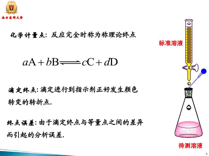 【醫學PPT課件】滴定分析 南方醫科大學藥學院第4頁