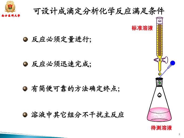 【醫學PPT課件】滴定分析 南方醫科大學藥學院第5頁