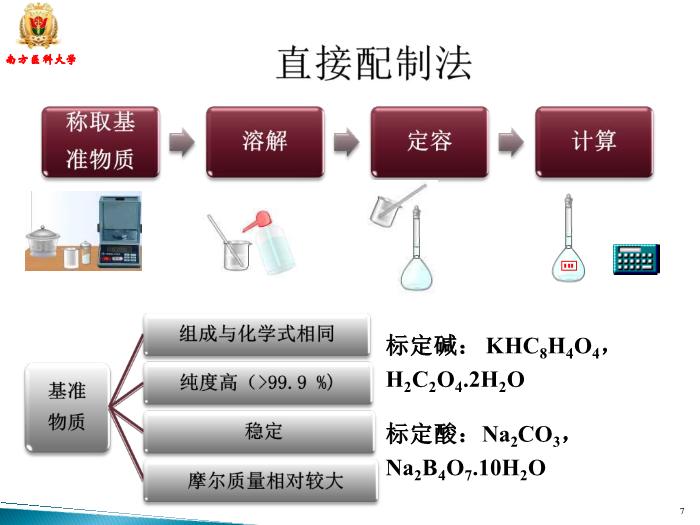 【醫學PPT課件】滴定分析 南方醫科大學藥學院第7頁