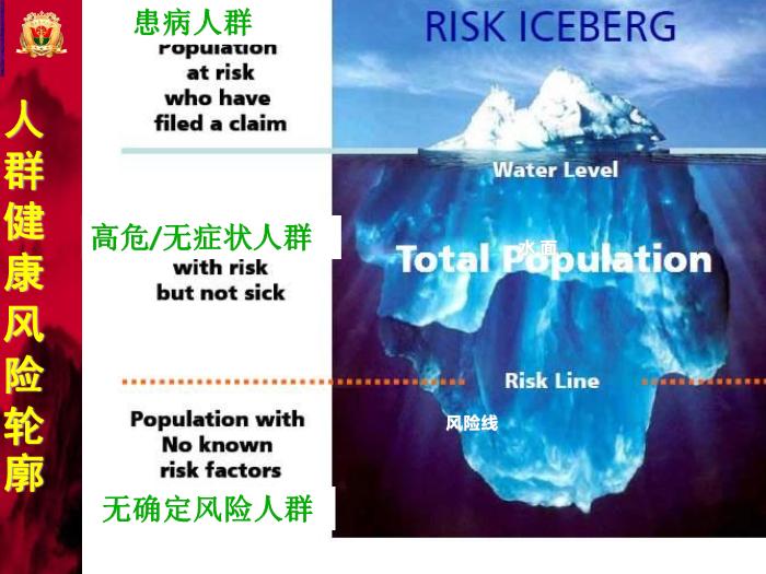 【醫學PPT課件】健康管理師介紹-南方醫科大學-韋莉萍教授第11頁