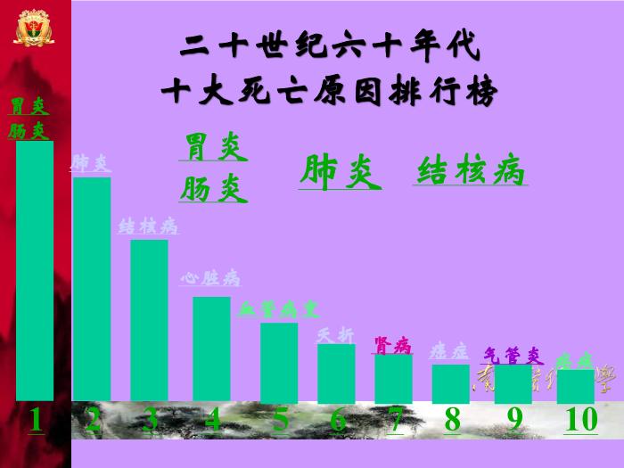 【醫學PPT課件】健康管理師介紹-南方醫科大學-韋莉萍教授第5頁