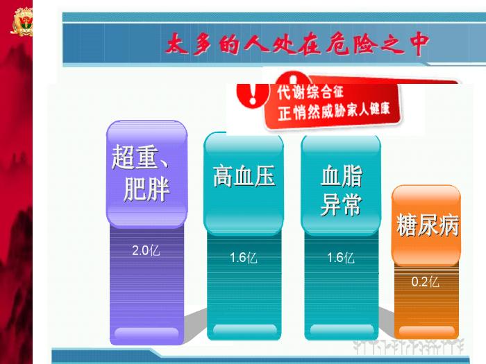 【醫學PPT課件】健康管理師介紹-南方醫科大學-韋莉萍教授第8頁