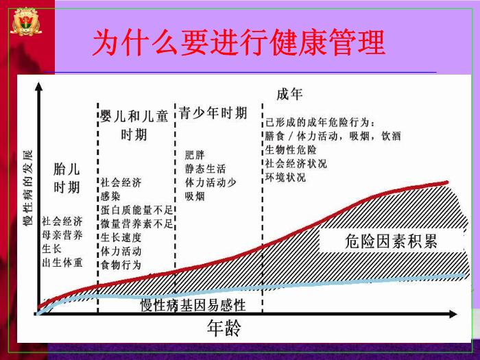 【醫學PPT課件】健康管理師介紹-南方醫科大學-韋莉萍教授第9頁