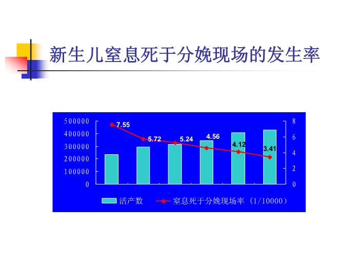 【醫學PPT課件】新生兒窒息復蘇培訓 石門縣人民醫院新生兒科第8頁