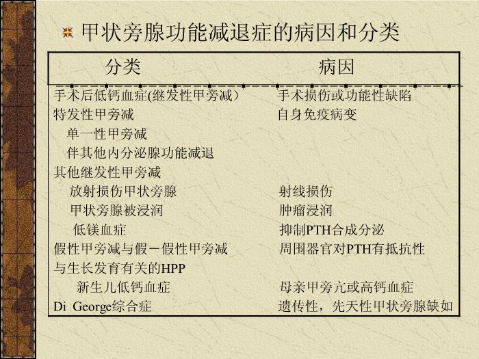 【醫學PPT課件】甲狀旁腺機能減退癥-中南大學湘雅醫院內分泌科第7頁
