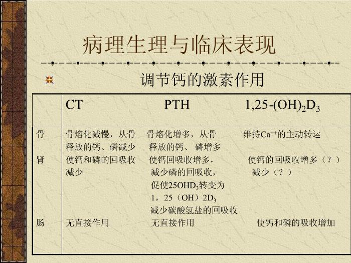 【醫學PPT課件】甲狀旁腺機能減退癥-中南大學湘雅醫院內分泌科第8頁