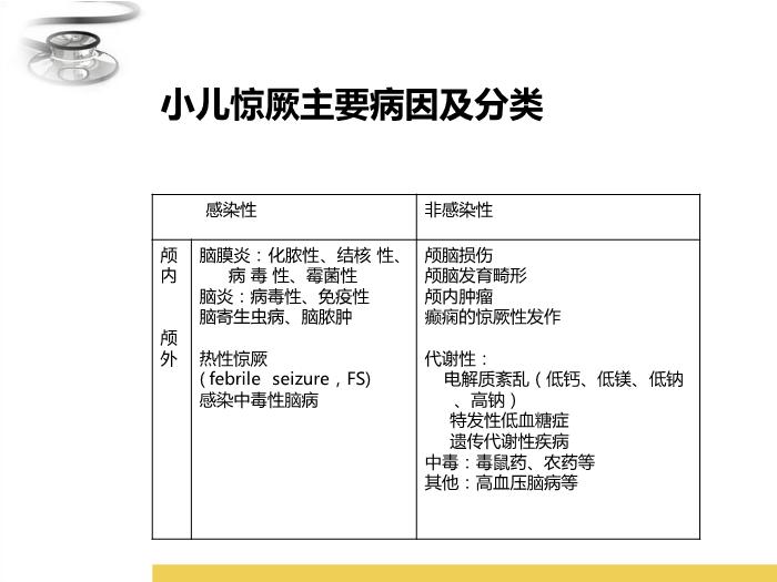 【醫學PPT課件】驚厥 八年制兒科學PPT課件第10頁