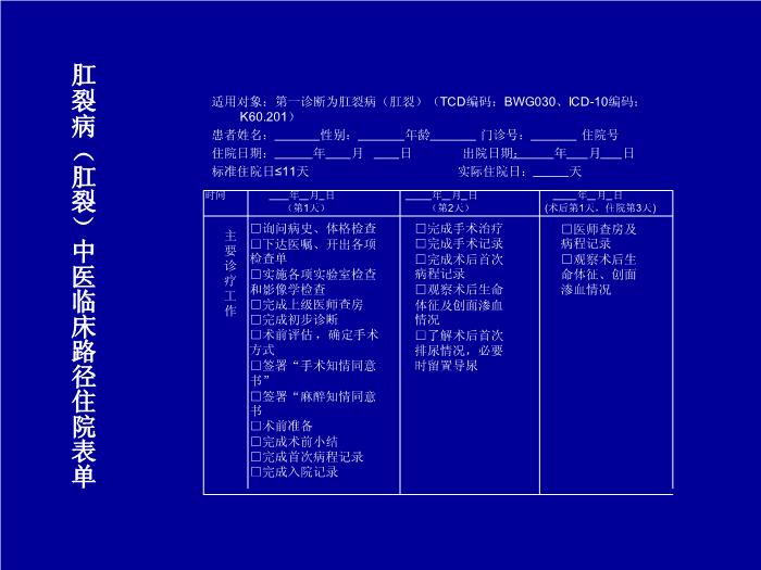 【醫學PPT課件】肛裂-遼寧中醫藥大學附屬第三醫院張虹璽第12頁