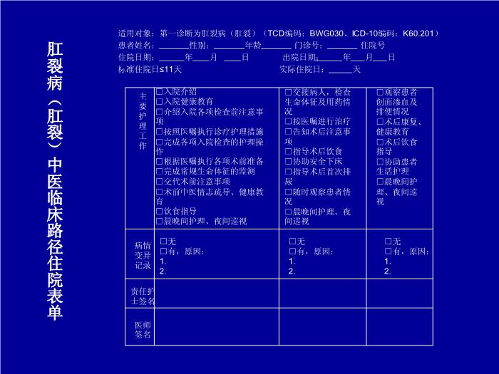 【醫學PPT課件】肛裂-遼寧中醫藥大學附屬第三醫院張虹璽第14頁