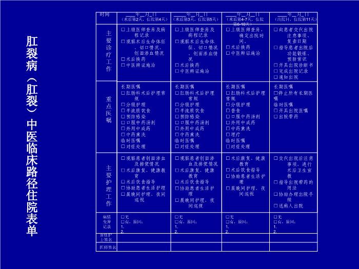 【醫學PPT課件】肛裂-遼寧中醫藥大學附屬第三醫院張虹璽第15頁