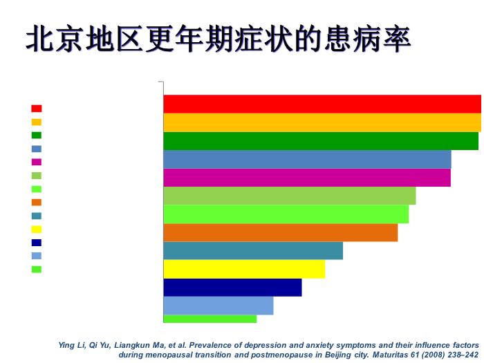 【醫學PPT課件】合理應用激素補充治療維護更年期婦女的健康HRT 北京協和醫院第8頁