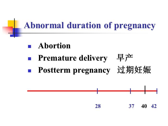 【醫學PPT課件】流產abortion(課件)第3頁