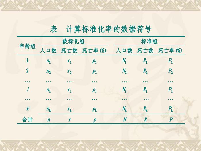 【醫學PPT課件】卡方檢驗 計數資料的統計描述第13頁