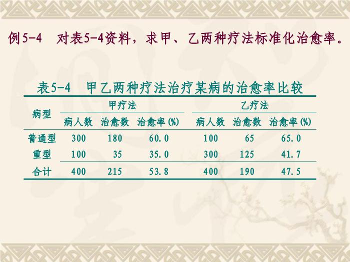 【醫學PPT課件】卡方檢驗 計數資料的統計描述第14頁