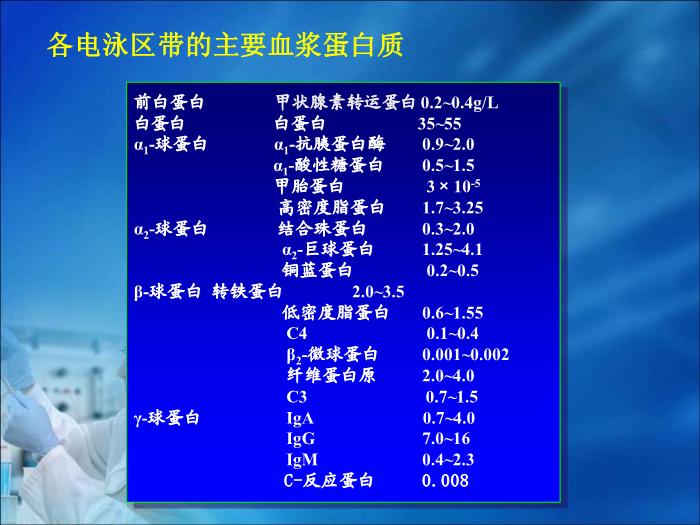 【醫學PPT課件】第10章  血漿蛋白質及含氮化合物的生物化學檢驗（人衛）第7頁