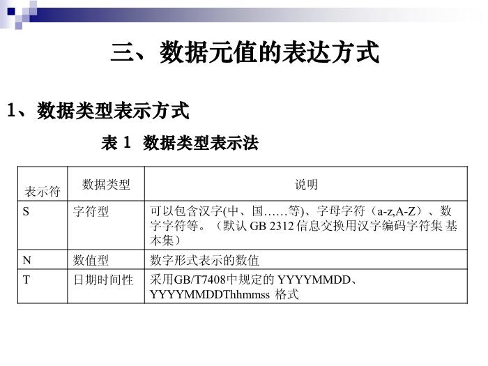 【醫學PPT課件】公用數據元目錄-胡凱第14頁