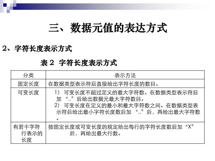 【醫學PPT課件】公用數據元目錄-胡凱第15頁