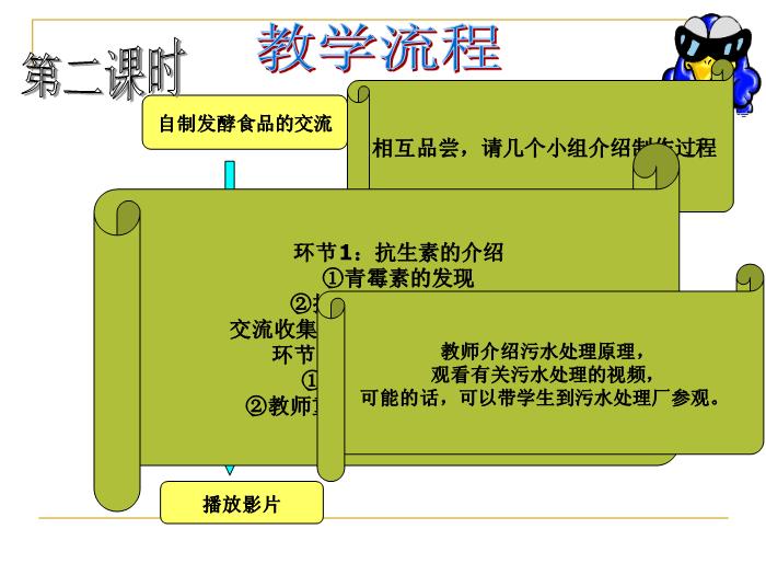 【醫學PPT課件】人類對細菌真菌的利用-廈門五中 紀小蘋-PPT課件第10頁