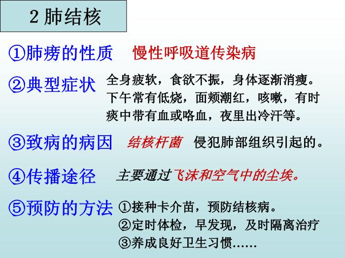 【醫學PPT課件】對于傳染病你需要知道些什么？-PPT課件第10頁