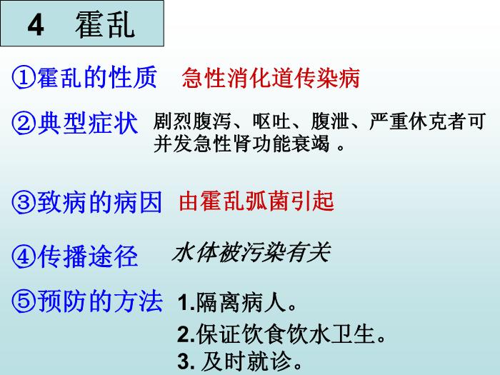 【醫學PPT課件】對于傳染病你需要知道些什么？-PPT課件第12頁