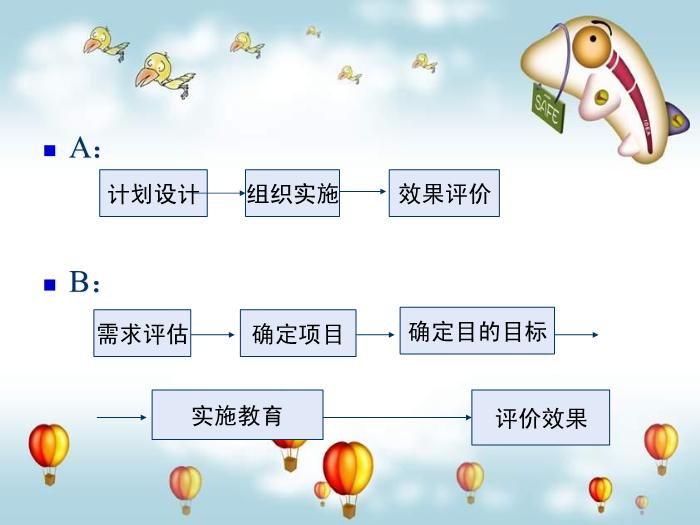 【醫學PPT課件】健康教育計劃設計與評價基本公衛健康教育考核評分解讀
