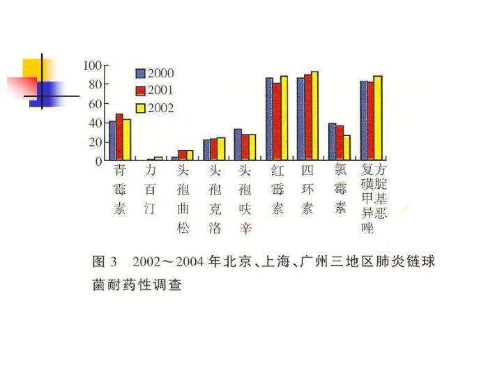 【醫學PPT課件】兒童鼻竇炎規范化臨床診療瀘州醫學院耳鼻咽喉頭頸外科第10頁
