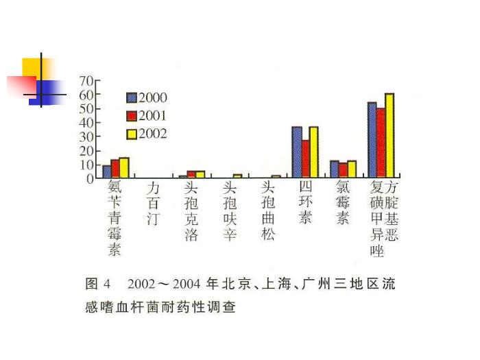 【醫學PPT課件】兒童鼻竇炎規范化臨床診療瀘州醫學院耳鼻咽喉頭頸外科第11頁