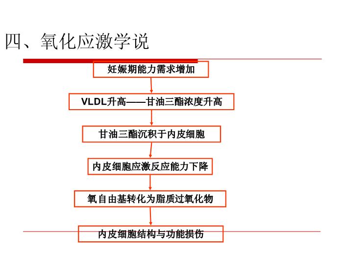 【醫學PPT課件】妊娠高血壓疾病 復旦大學附屬婦產科醫院第11頁