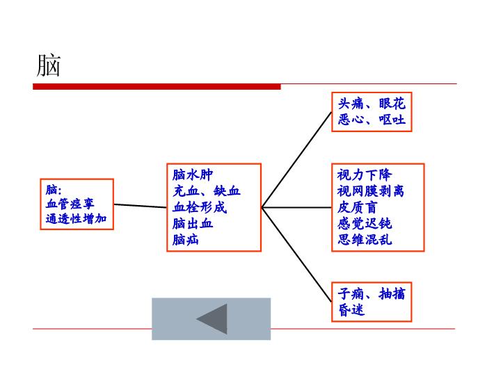 【醫學PPT課件】妊娠高血壓疾病 復旦大學附屬婦產科醫院第15頁
