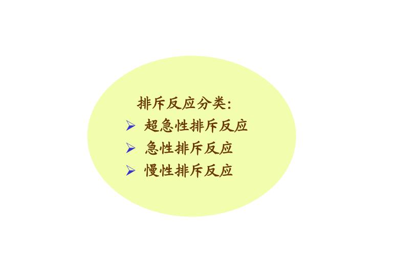 【醫學PPT課件】第28章_移植免疫及其免疫檢測第14頁