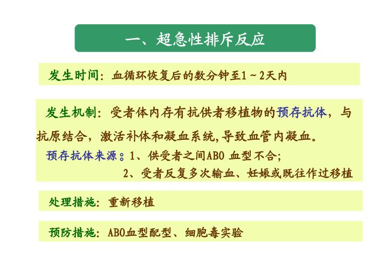 【醫學PPT課件】第28章_移植免疫及其免疫檢測第15頁