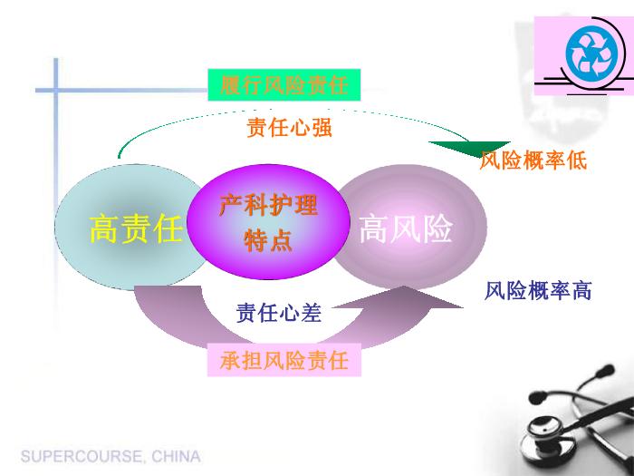 【醫學PPT課件】任素英 產科護理風險預防-深圳市南山區婦幼保健院第9頁