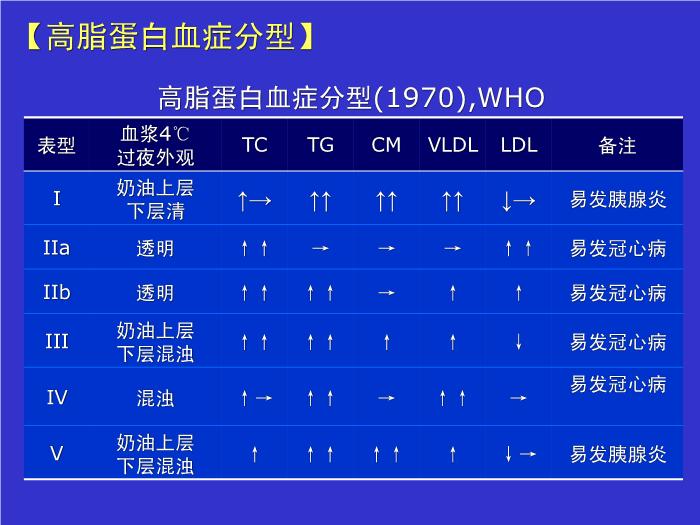 【醫學PPT課件】抗動脈粥樣硬化藥物分類及研究進展第6頁