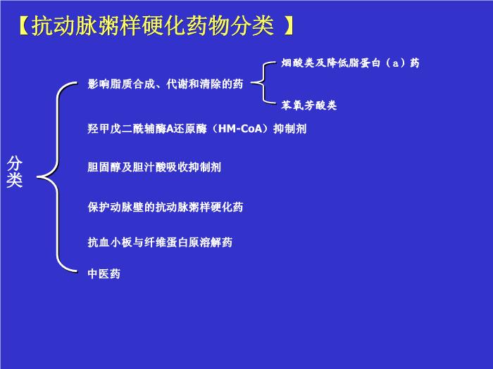 【醫學PPT課件】抗動脈粥樣硬化藥物分類及研究進展第7頁
