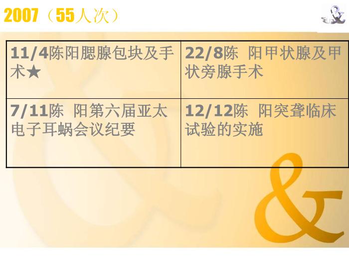 【醫學PPT課件】臨床科研思路與途徑 第四軍醫大學西京醫院第13頁