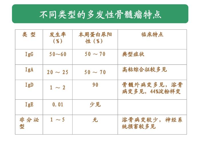 【醫學PPT課件】第25章_免疫增殖性疾病及其免疫檢第15頁