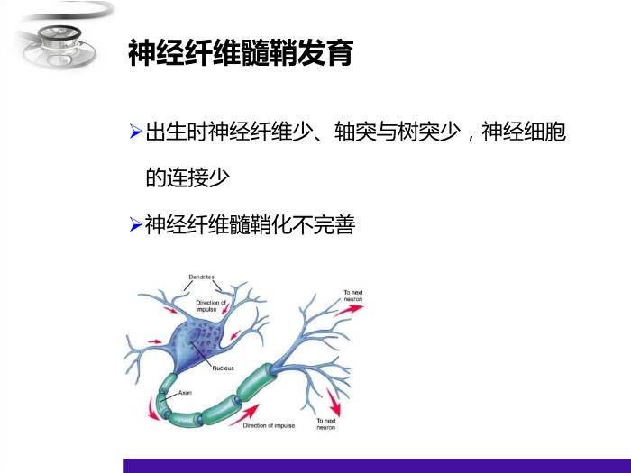 【醫學PPT課件】兒童神經心理發育 八年制兒科學PPT課件第10頁