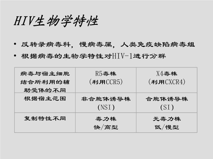【醫學PPT課件】第29章 反轉錄病毒 中國醫科大學尚紅第5頁