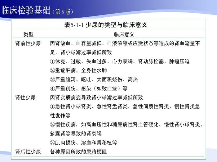 【醫學PPT課件】第五章 尿液一般檢驗 01 尿液理學檢查第10頁