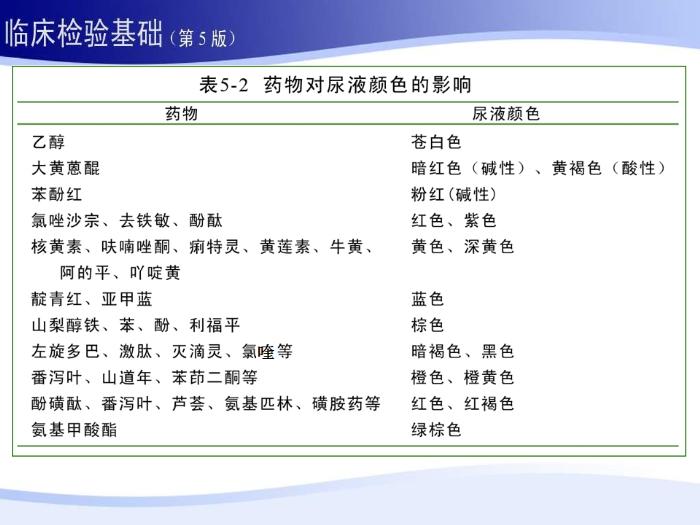 【醫學PPT課件】第五章 尿液一般檢驗 01 尿液理學檢查第14頁