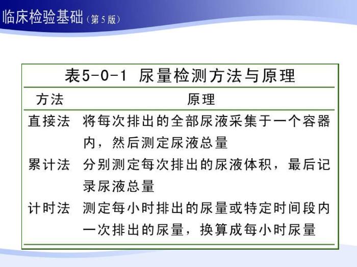【醫學PPT課件】第五章 尿液一般檢驗 01 尿液理學檢查第5頁