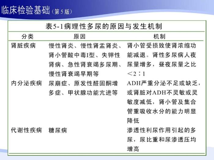 【醫學PPT課件】第五章 尿液一般檢驗 01 尿液理學檢查第8頁