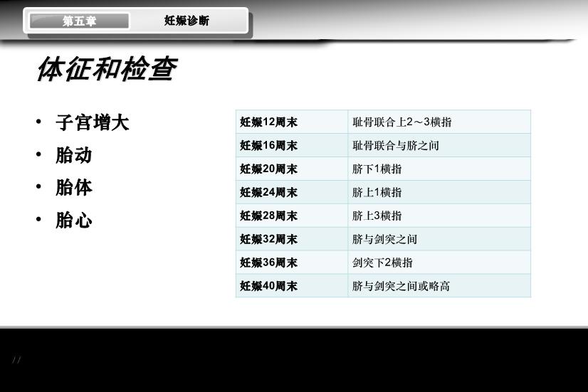 【醫學PPT課件】妊娠診斷 人衛版教學PPT課件第11頁