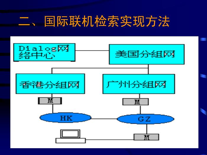 【醫學PPT課件】計算機檢索-中山醫科大學醫學文獻檢索學教研室-PPT課件第6頁