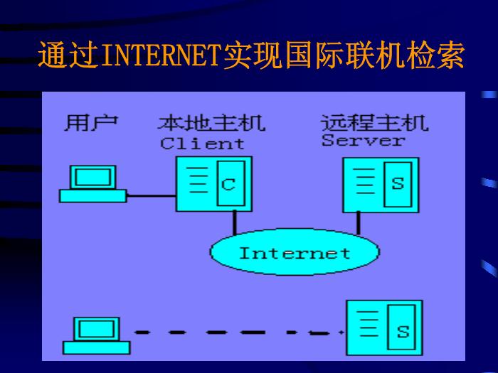 【醫學PPT課件】計算機檢索-中山醫科大學醫學文獻檢索學教研室-PPT課件第7頁
