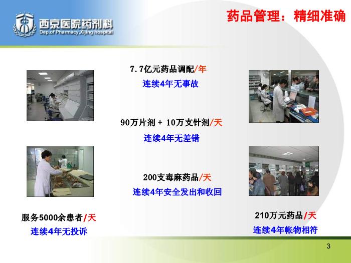 【醫學PPT課件】如何打造精品藥劑科_PPT課件預覽圖（3）