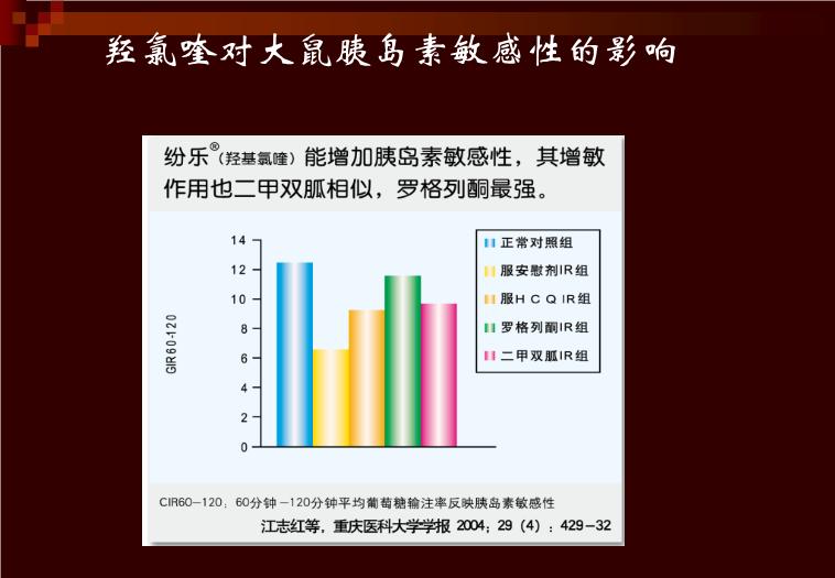 【醫學PPT課件】羥氯喹-—紛樂風濕科的應用 上海中西制藥有限公司第13頁