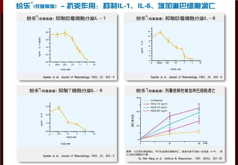 【醫學PPT課件】羥氯喹-—紛樂風濕科的應用 上海中西制藥有限公司第15頁