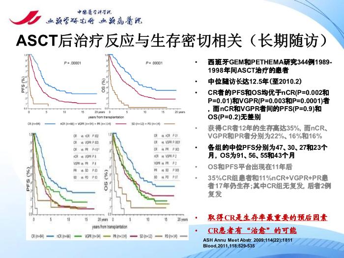 【醫學PPT課件】多發性骨髓瘤的治療目標 中國醫學科學院血液病醫院第10頁